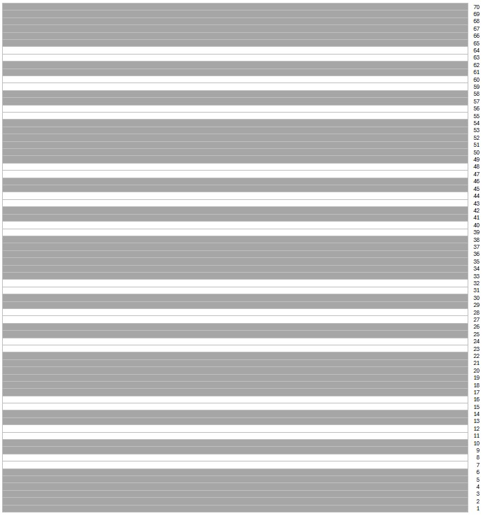Moss stitch table mat: Color chart